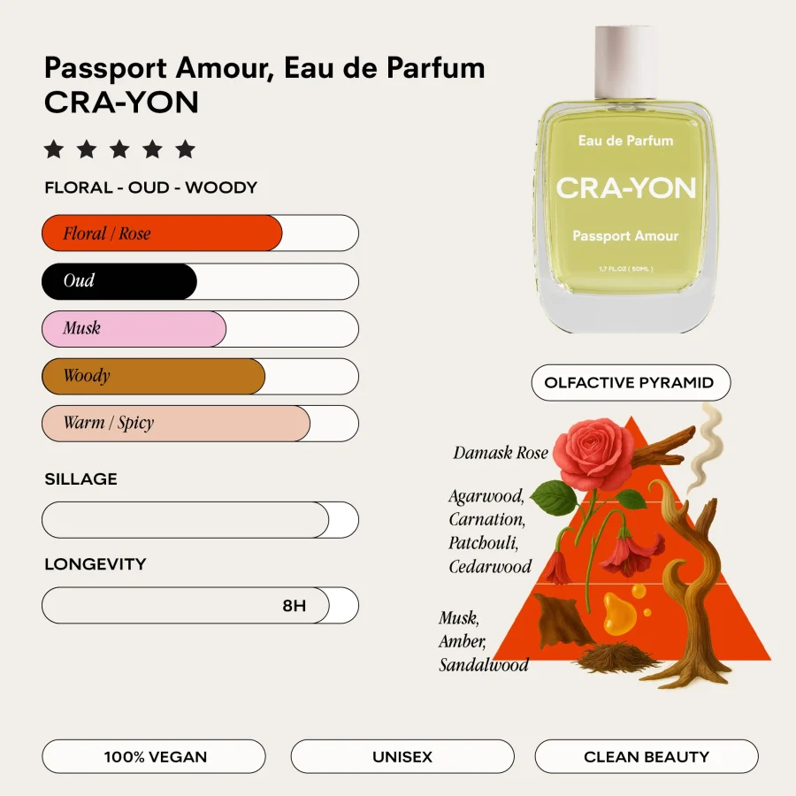 Cra-Yon - Passport Amour EdP 50 ml - Bild 3