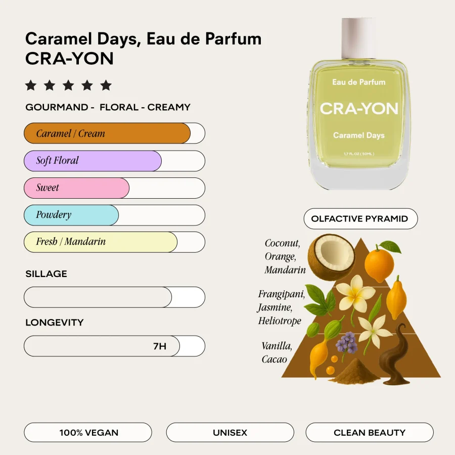 Cra-Yon - Caramel Days EdP 50 ml - Bild 3