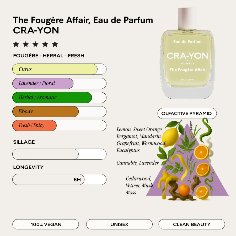 Cra-Yon - The Fougère Affair EdP 50 ml - Bild 4