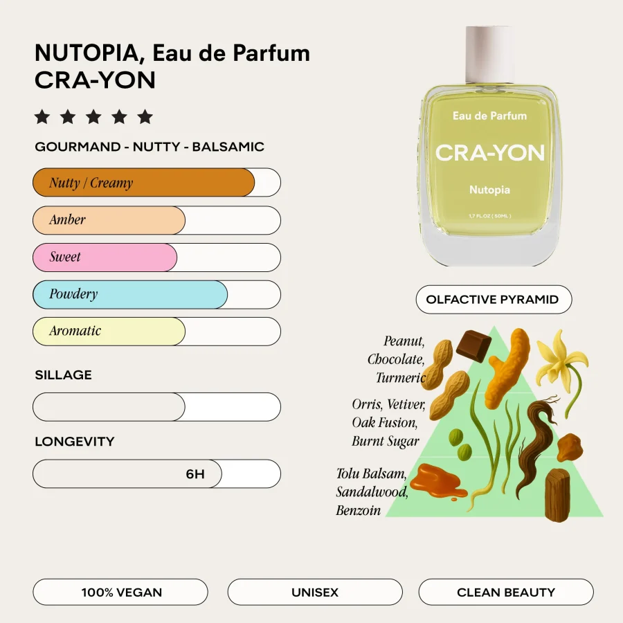 Cra-Yon - Nutopia EdP 50 ml - Bild 4
